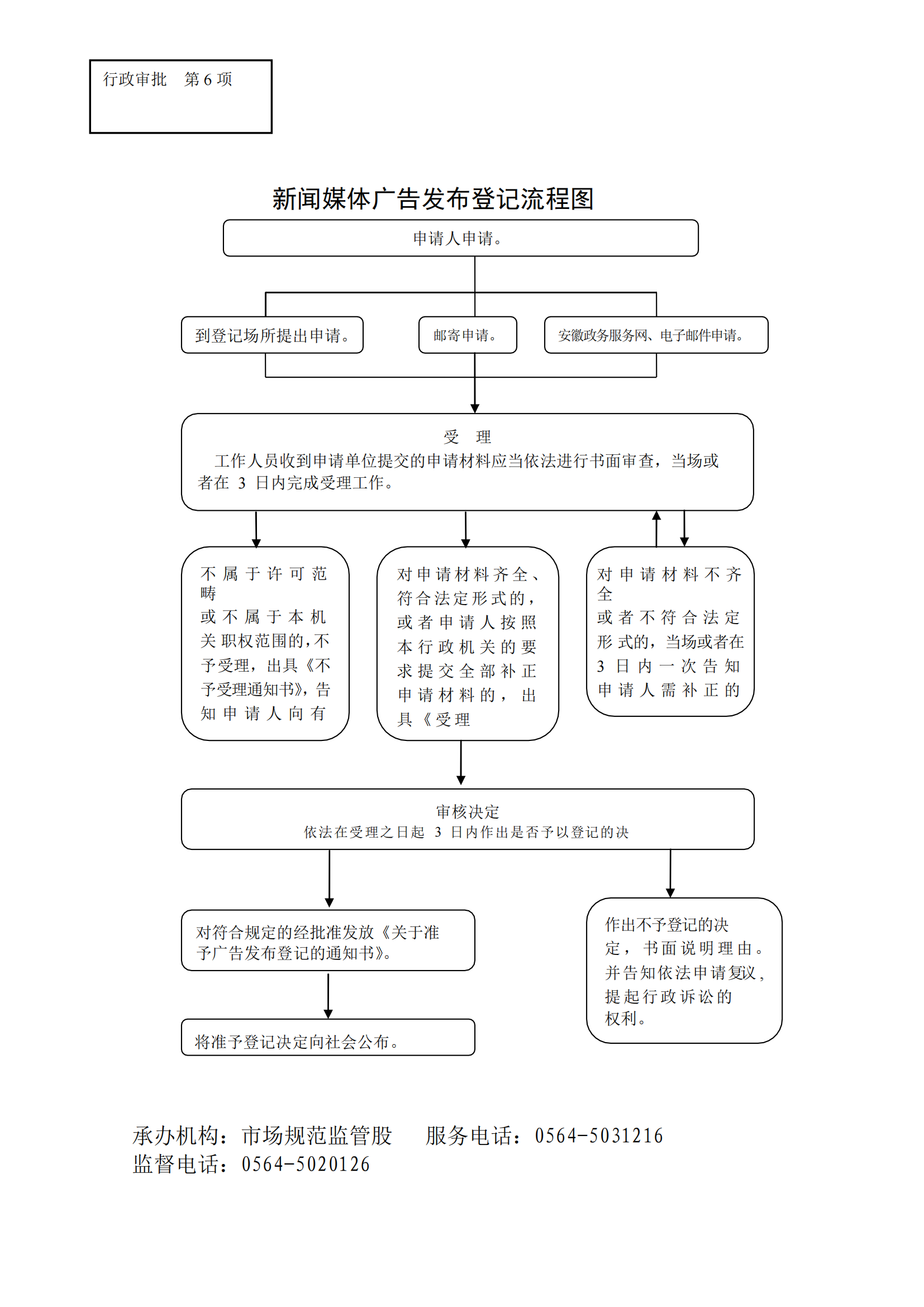 霍山县市场监管局新闻媒体广告发布登记流程图 为合规发布广告提供清晰指引